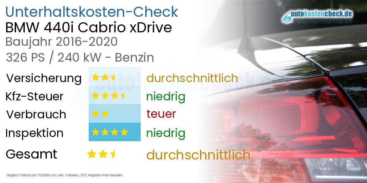 Unterhaltskosten BMW 440i Cabrio xDrive  