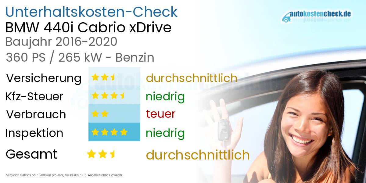 Unterhaltskosten BMW 440i Cabrio xDrive  