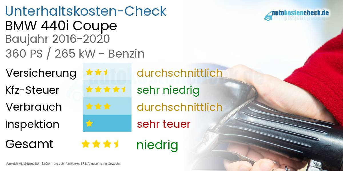 Unterhaltskosten BMW 440i Coupe 