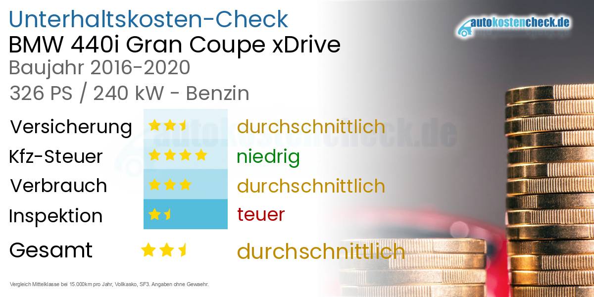 Unterhaltskosten BMW 440i Gran Coupe xDrive  