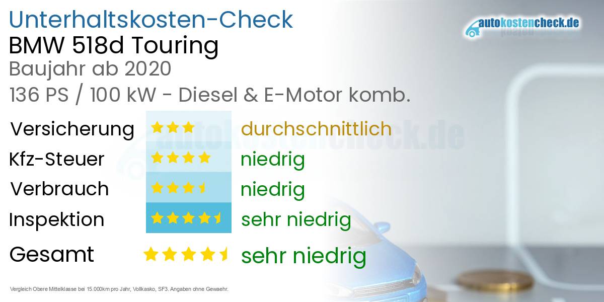 Unterhaltskosten BMW 518d Touring 