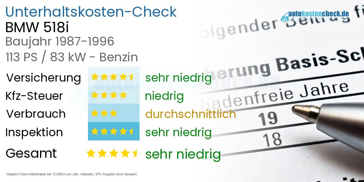 Unterhaltskosten BMW 518i 