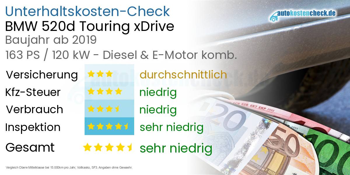 Unterhaltskosten BMW 520d Touring xDrive  
