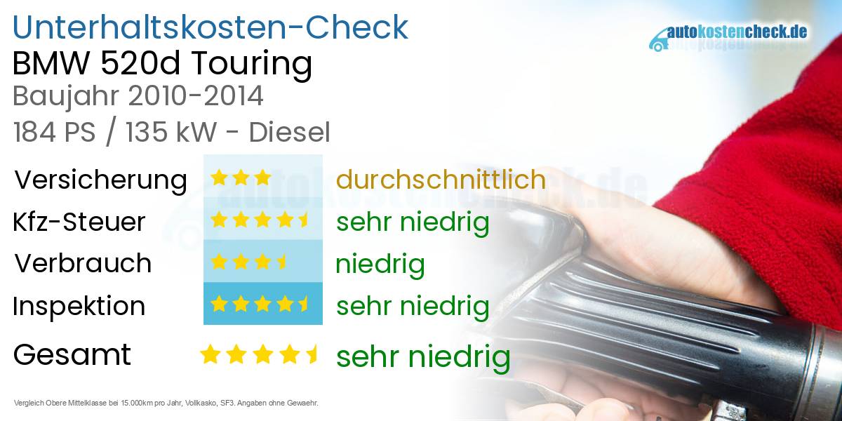 Unterhaltskosten BMW 520d Touring 