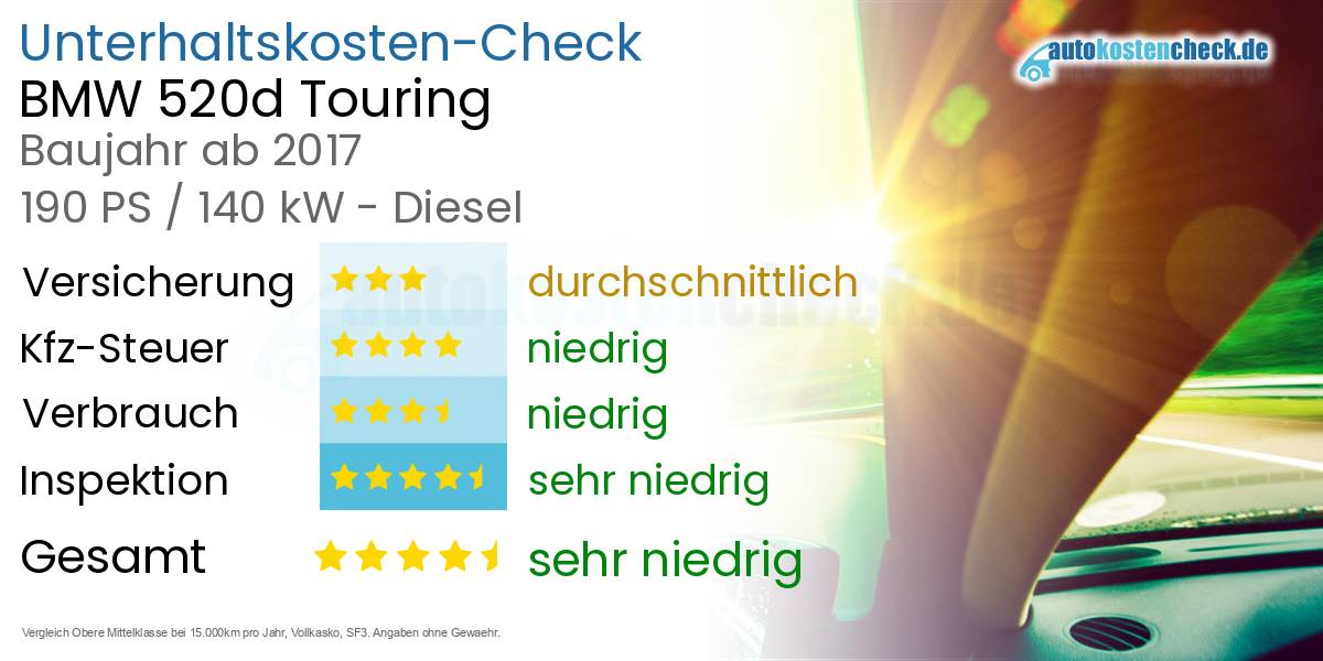 Unterhaltskosten BMW 520d Touring