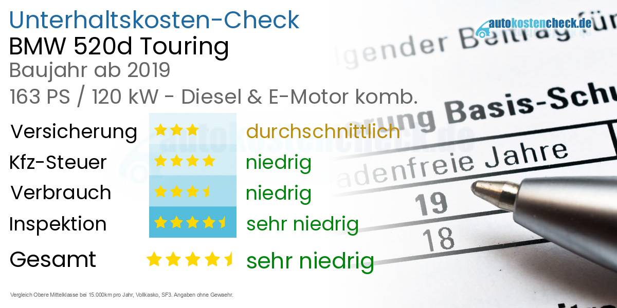 Unterhaltskosten BMW 520d Touring 