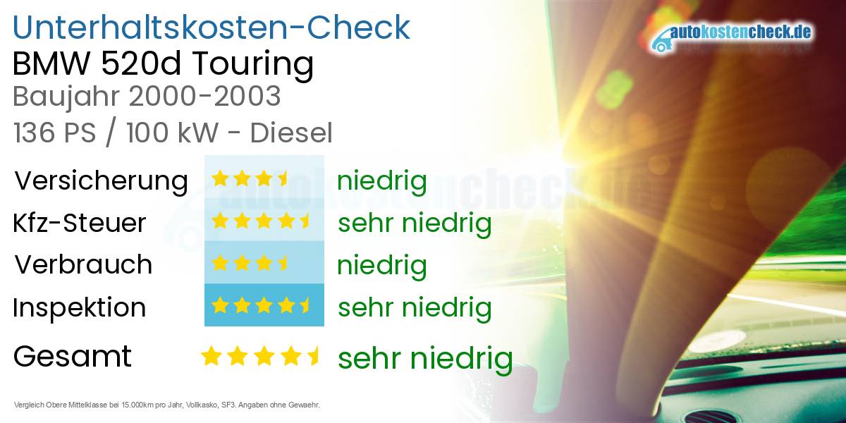 Unterhaltskosten BMW 520d Touring 