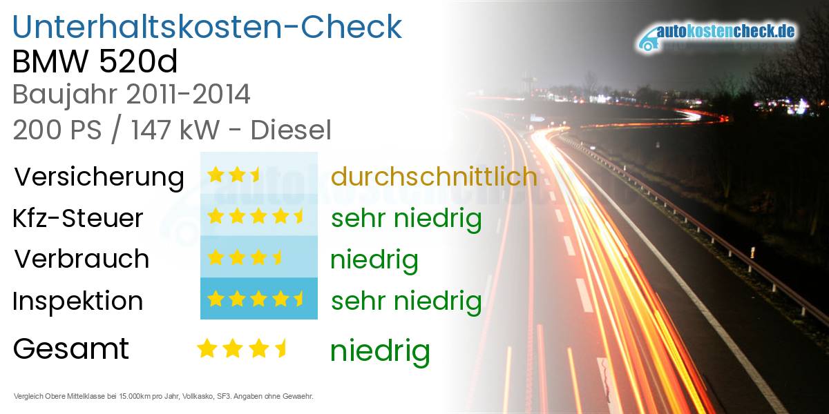 Unterhaltskosten BMW 520d 