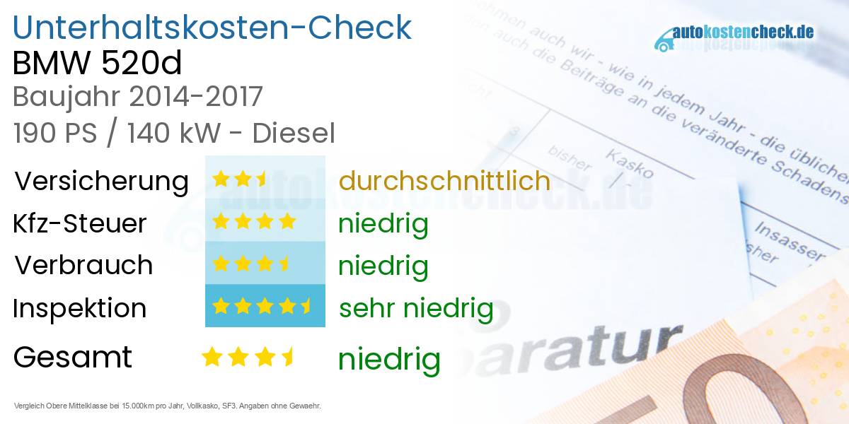 Unterhaltskosten BMW 520d 