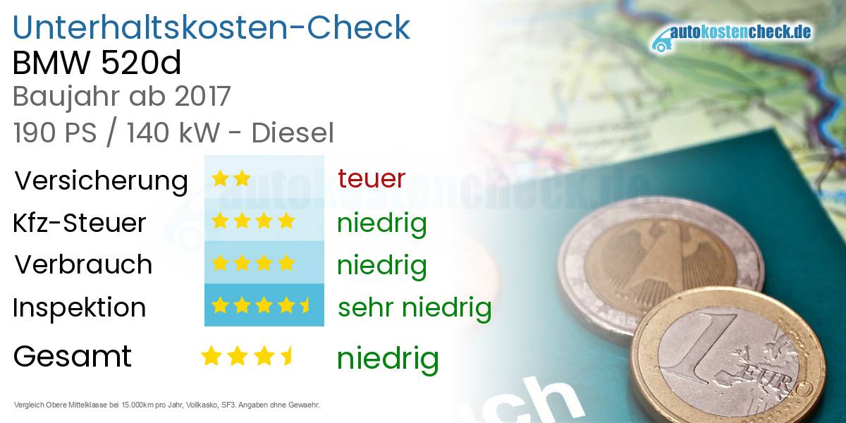 Unterhaltskosten BMW 520d 