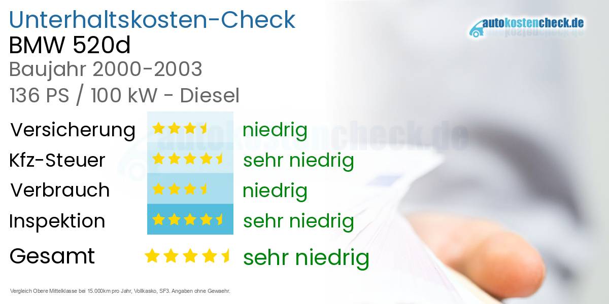 Unterhaltskosten BMW 520d 