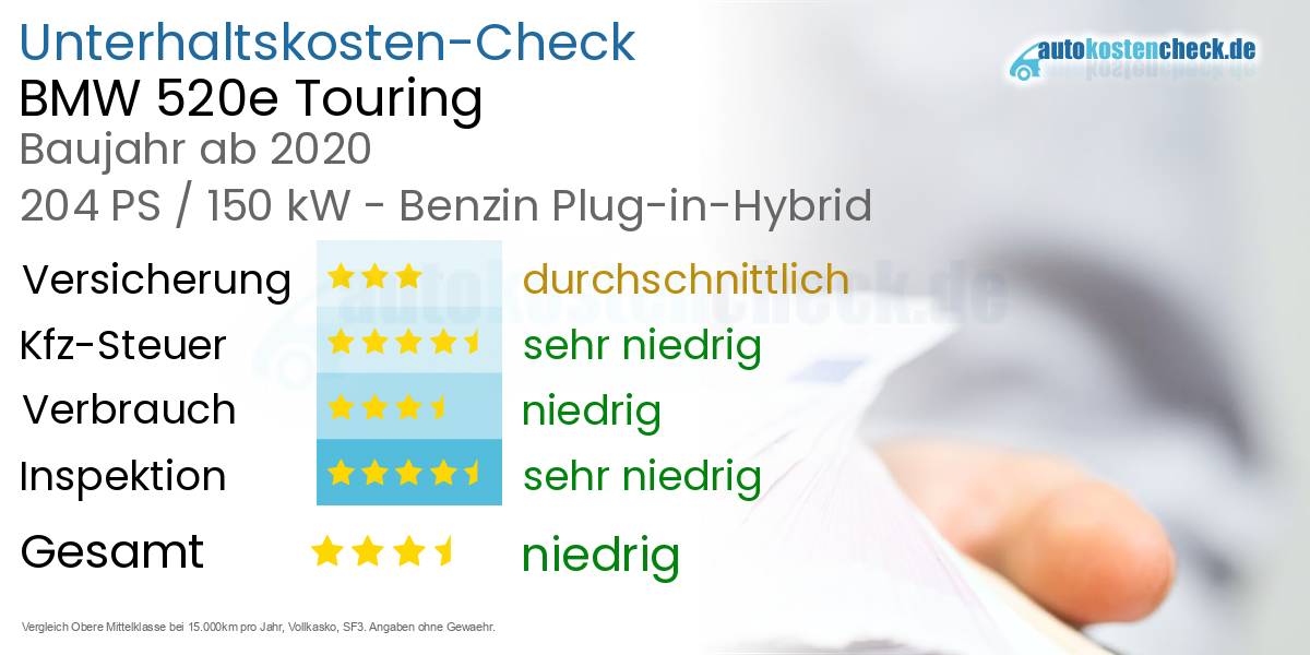 Unterhaltskosten BMW 520e Touring 
