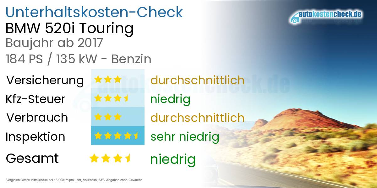 Unterhaltskosten BMW 520i Touring 
