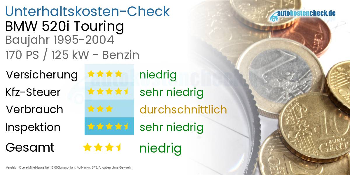 Unterhaltskosten BMW 520i Touring 