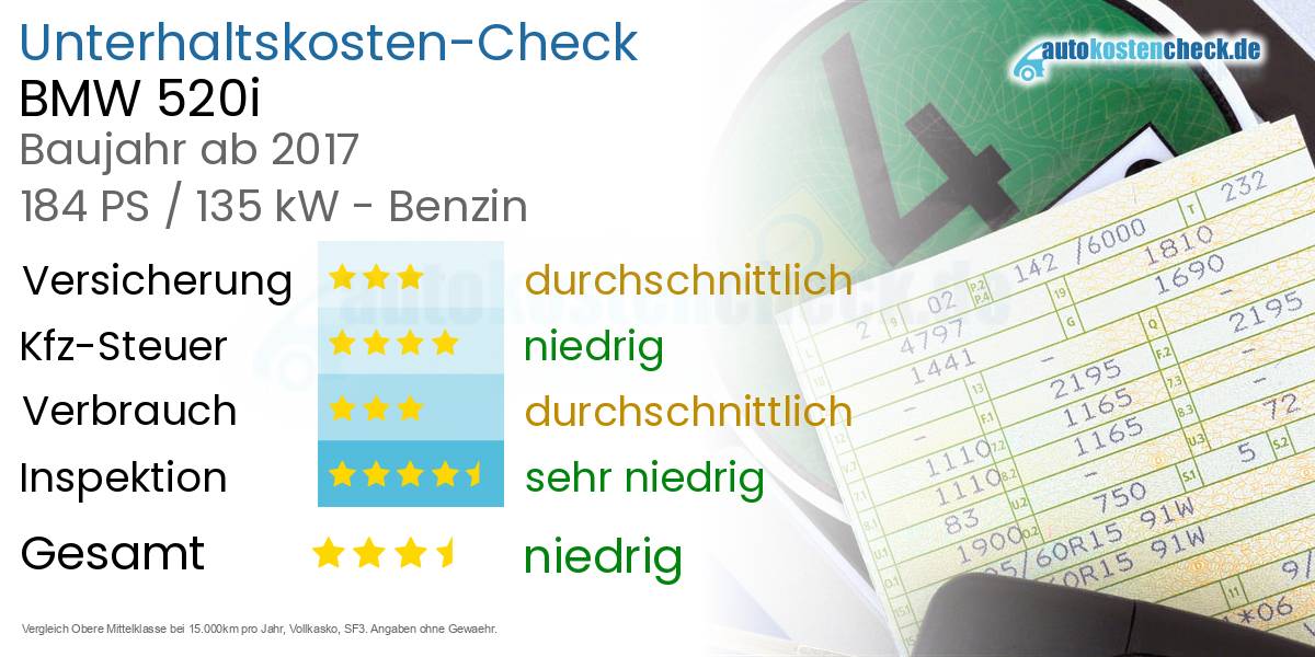 Unterhaltskosten BMW 520i 