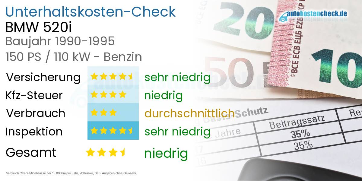 Unterhaltskosten BMW 520i 