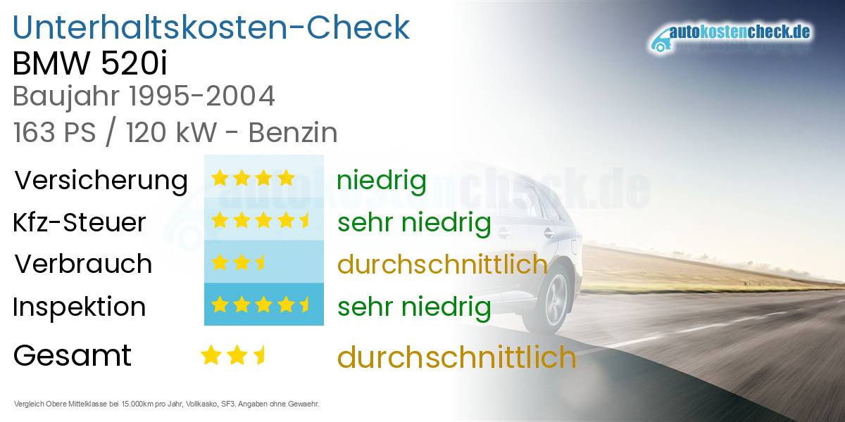 Unterhaltskosten BMW 520i 