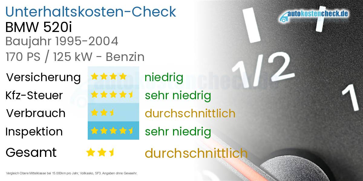 Unterhaltskosten BMW 520i 