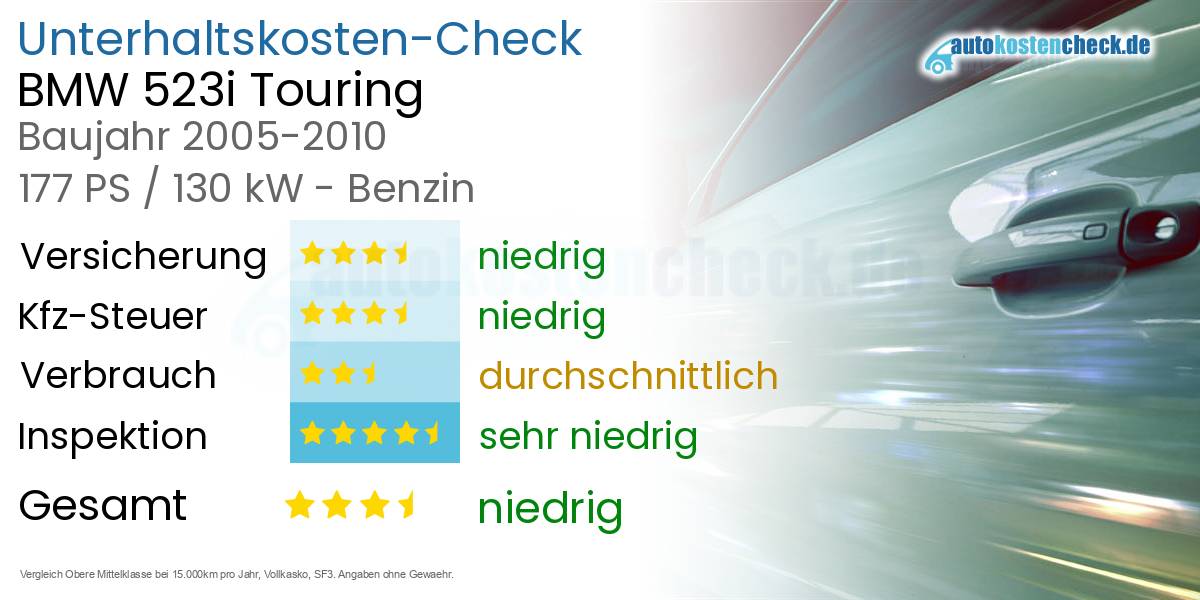 Unterhaltskosten BMW 523i Touring 