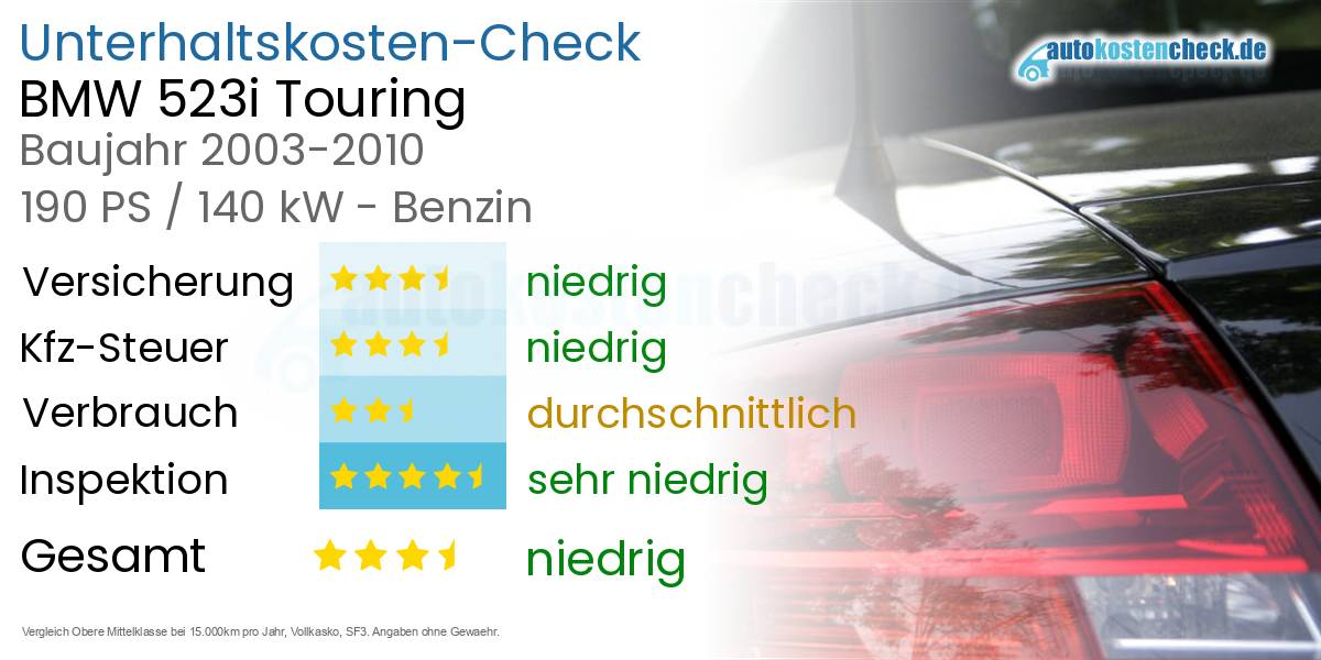 Unterhaltskosten BMW 523i Touring 