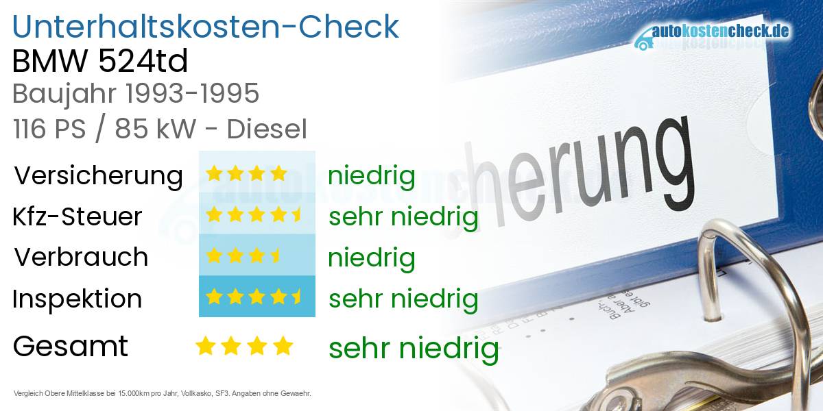 Unterhaltskosten BMW 524td 