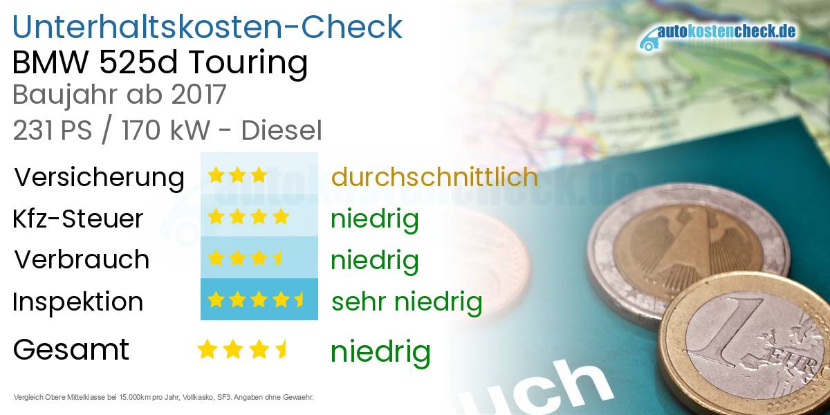 Unterhaltskosten BMW 525d Touring 