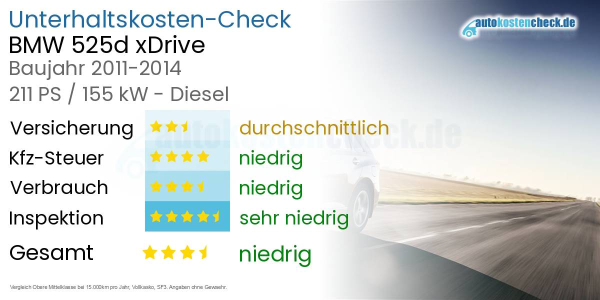 Unterhaltskosten BMW 525d xDrive  