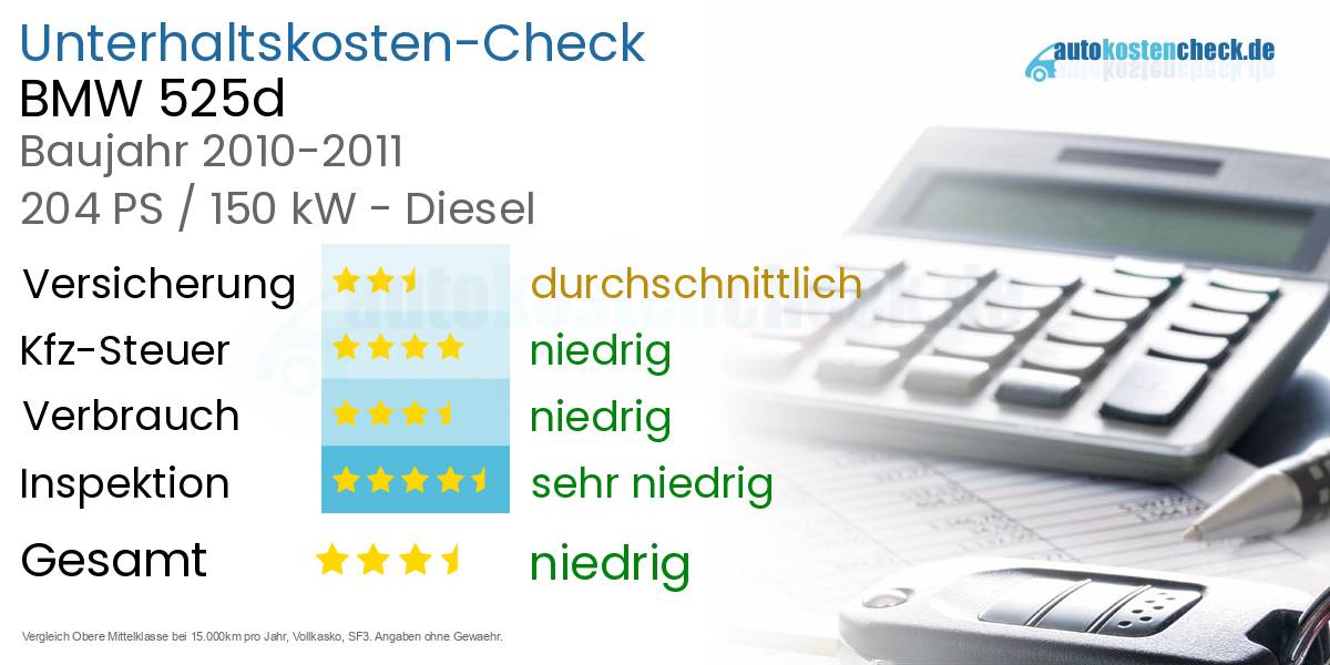 Unterhaltskosten BMW 525d 
