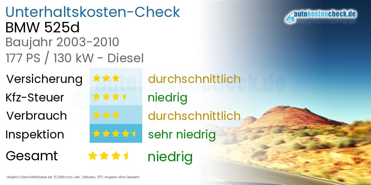 Unterhaltskosten BMW 525d