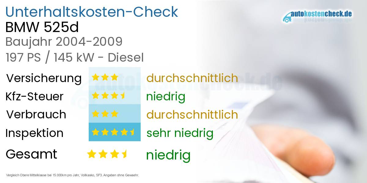 Unterhaltskosten BMW 525d 