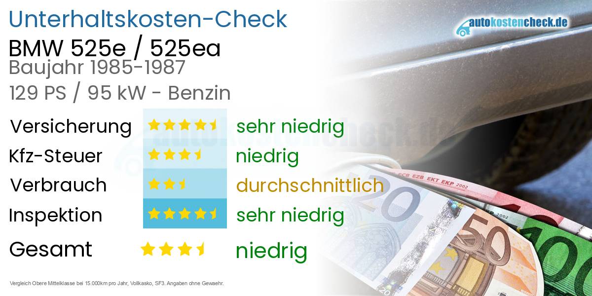Unterhaltskosten BMW 525e / 525ea 