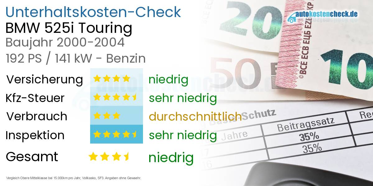 Unterhaltskosten BMW 525i Touring 