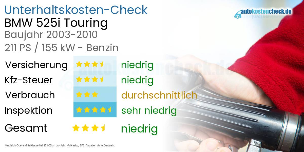 Unterhaltskosten BMW 525i Touring 