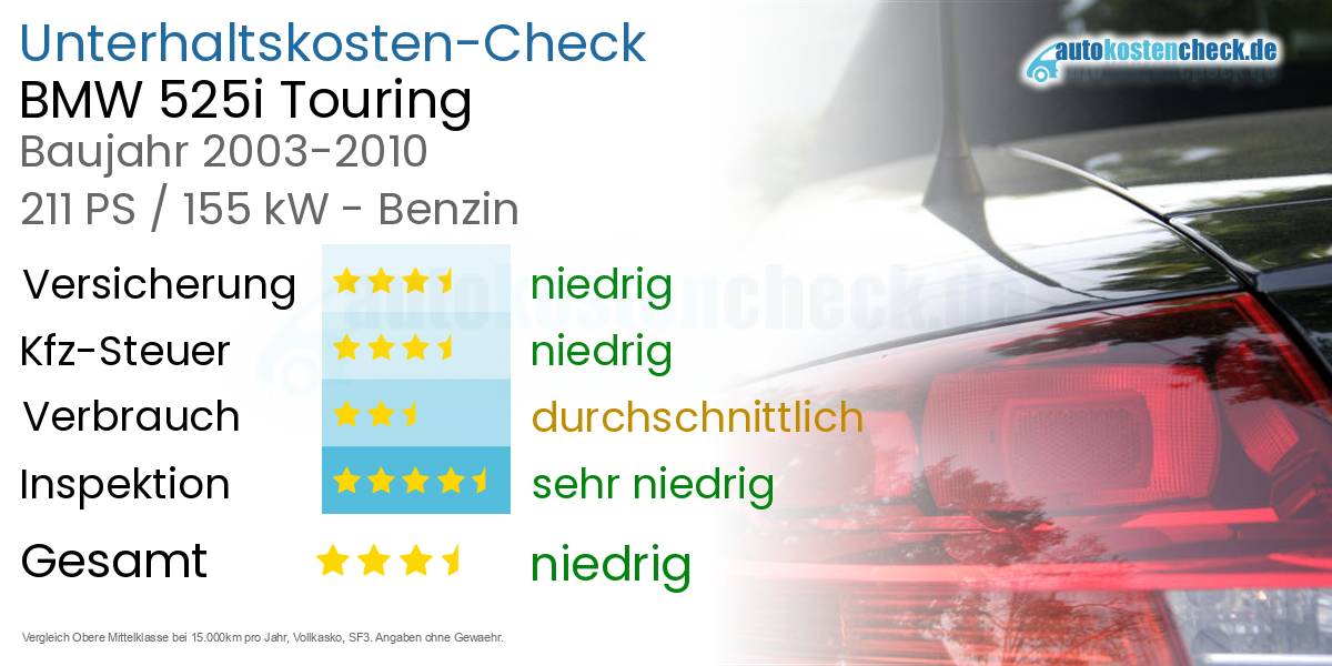 Unterhaltskosten BMW 525i Touring 