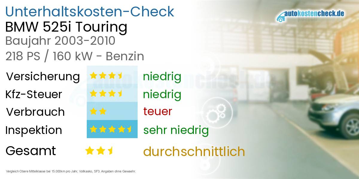 Unterhaltskosten BMW 525i Touring