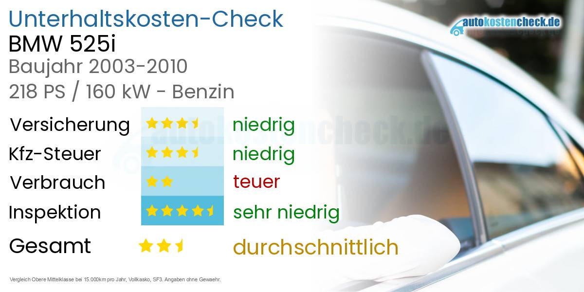 Unterhaltskosten BMW 525i 