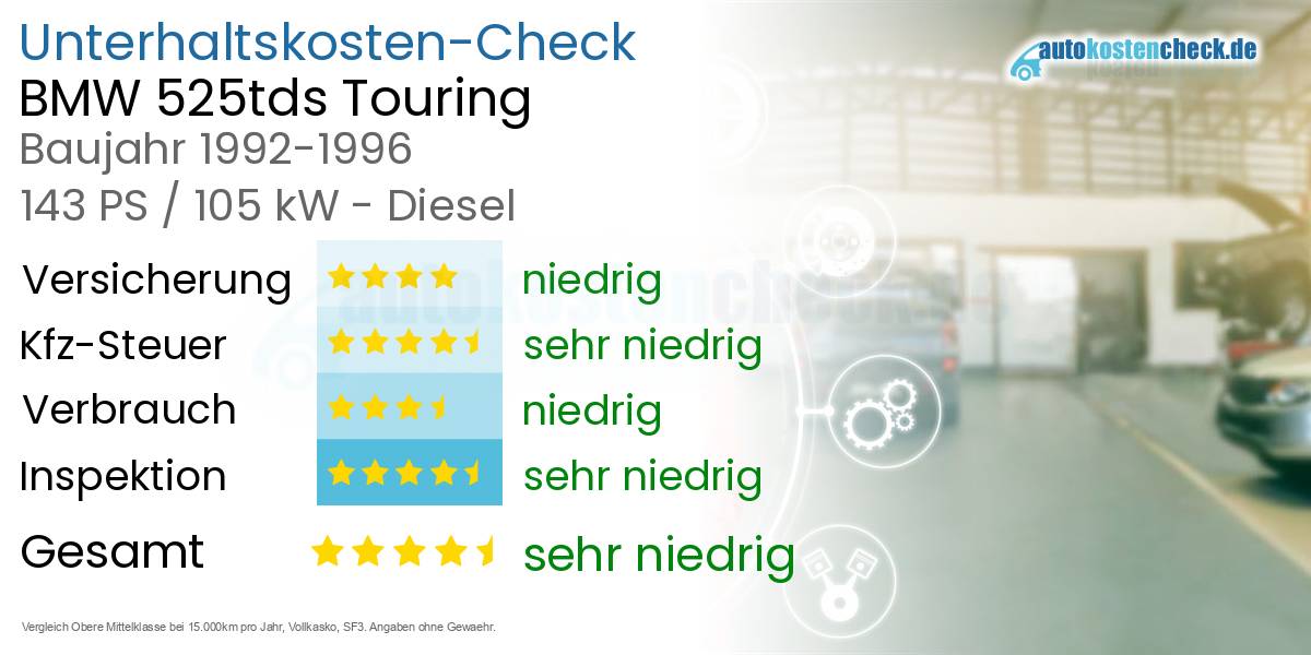 Unterhaltskosten BMW 525tds Touring 