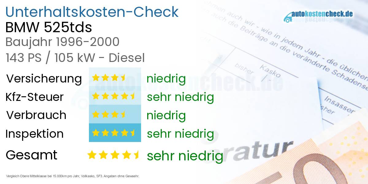 Unterhaltskosten BMW 525tds 