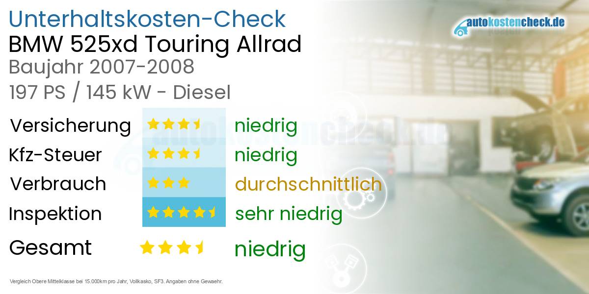 Unterhaltskosten BMW 525xd Touring Allrad 