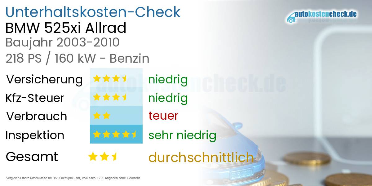 Unterhaltskosten BMW 525xi Allrad 