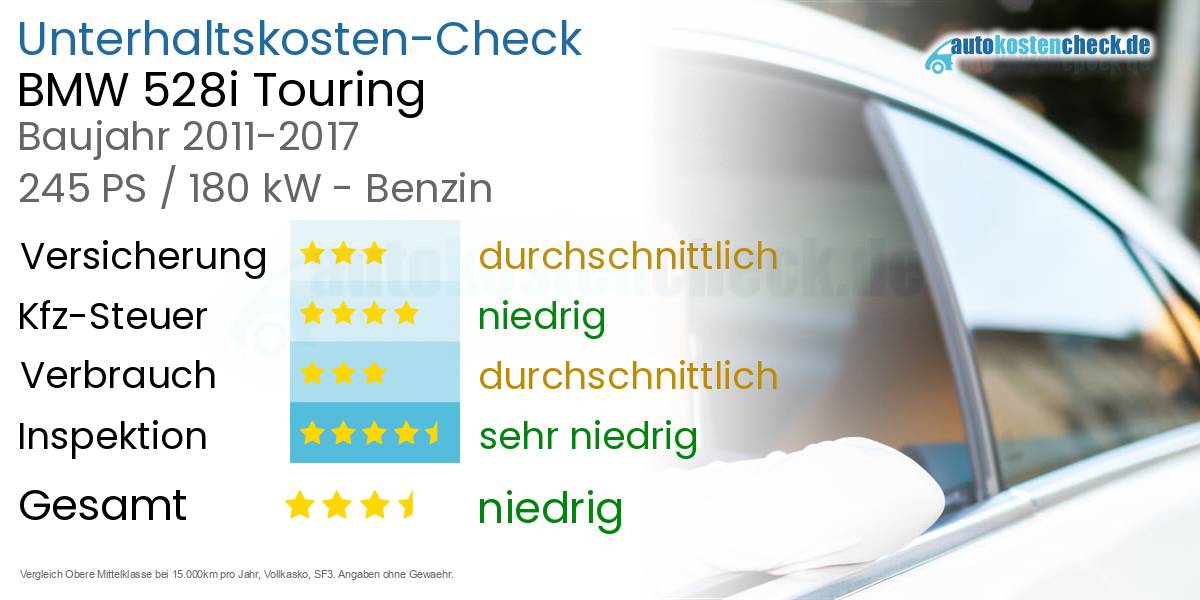 Unterhaltskosten BMW 528i Touring 