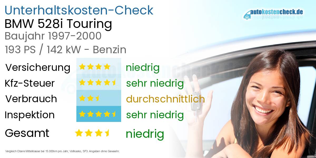 Unterhaltskosten BMW 528i Touring 