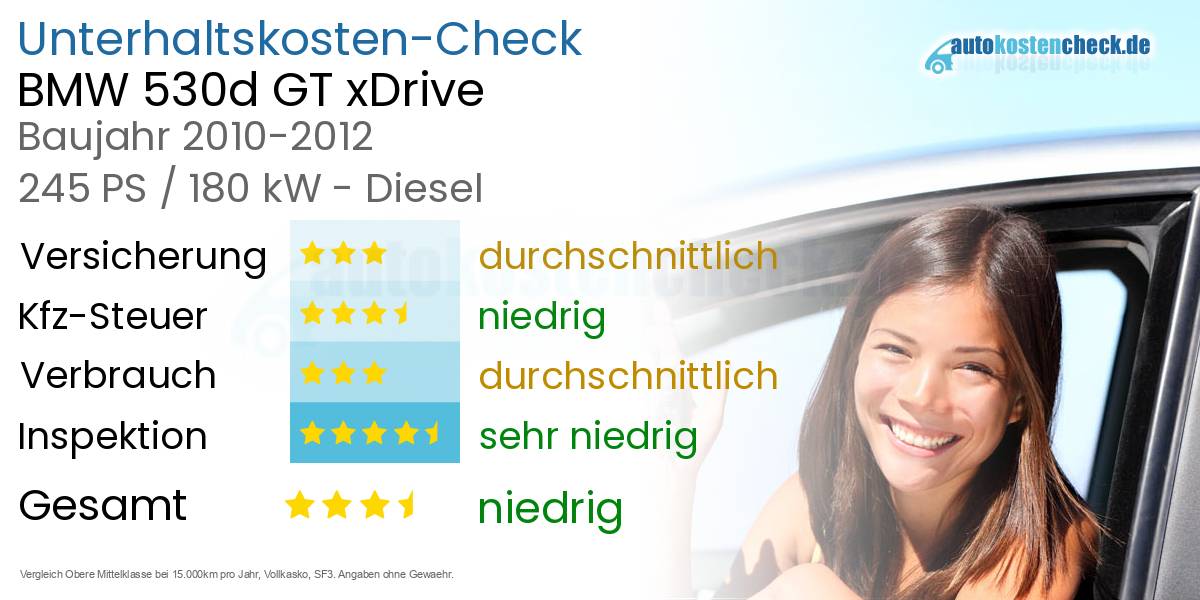 Unterhaltskosten BMW 530d GT xDrive