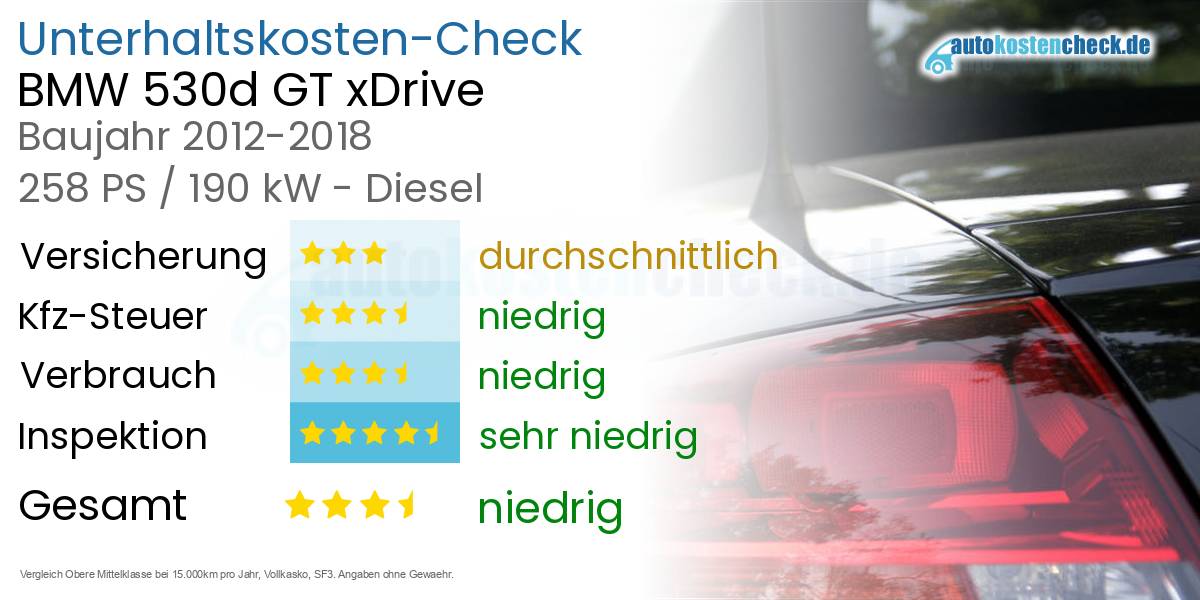Unterhaltskosten BMW 530d GT xDrive