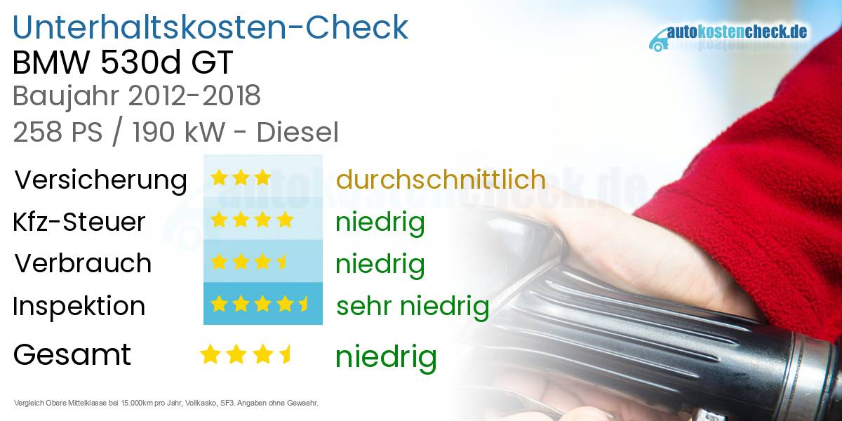 Unterhaltskosten BMW 530d GT 