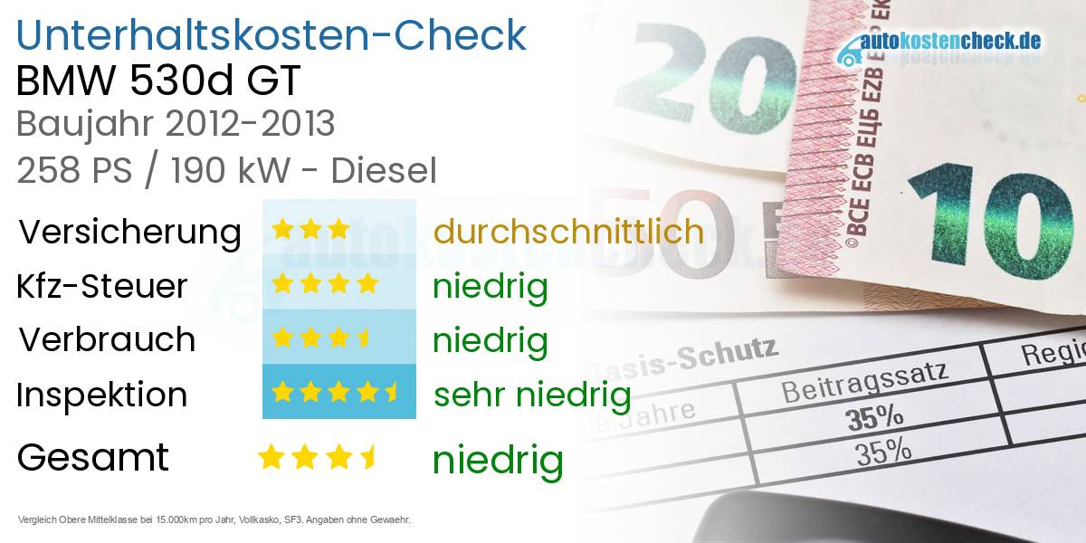 Unterhaltskosten BMW 530d GT 