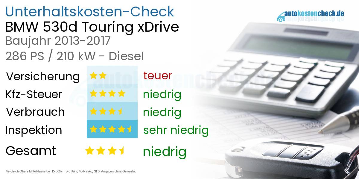 Unterhaltskosten BMW 530d Touring xDrive  