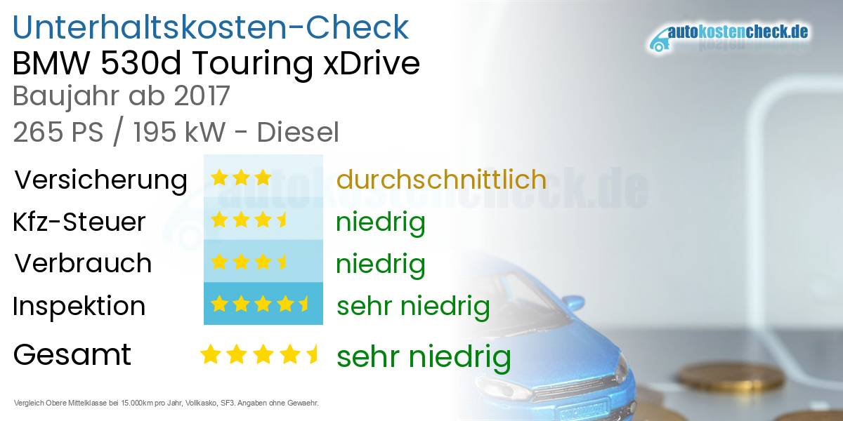 Unterhaltskosten BMW 530d Touring xDrive  