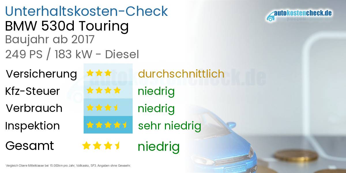 Unterhaltskosten BMW 530d Touring 