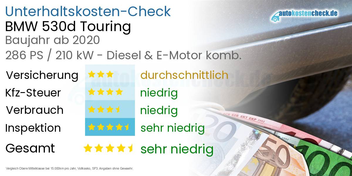 Unterhaltskosten BMW 530d Touring 